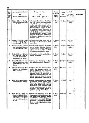 Verordnungsblatt für die Verwaltungszweige des österreichischen Handelsministeriums 18530827 Seite: 6