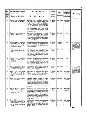 Verordnungsblatt für die Verwaltungszweige des österreichischen Handelsministeriums 18530827 Seite: 7