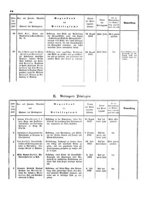 Verordnungsblatt für die Verwaltungszweige des österreichischen Handelsministeriums 18530827 Seite: 8