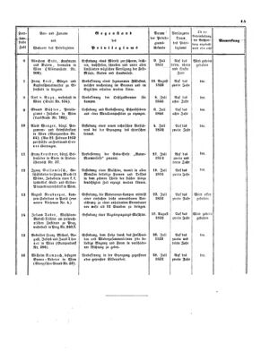 Verordnungsblatt für die Verwaltungszweige des österreichischen Handelsministeriums 18530827 Seite: 9