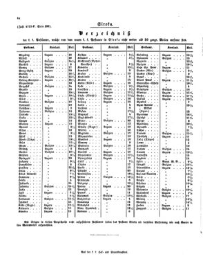 Verordnungsblatt für die Verwaltungszweige des österreichischen Handelsministeriums 18530912 Seite: 8