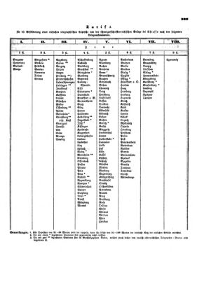 Verordnungsblatt für die Verwaltungszweige des österreichischen Handelsministeriums 18530912 Seite: 9