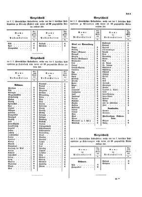 Verordnungsblatt für die Verwaltungszweige des österreichischen Handelsministeriums 18530924 Seite: 3