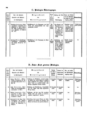 Verordnungsblatt für die Verwaltungszweige des österreichischen Handelsministeriums 18530930 Seite: 10