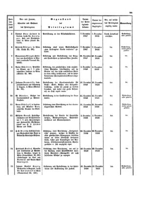 Verordnungsblatt für die Verwaltungszweige des österreichischen Handelsministeriums 18530930 Seite: 11