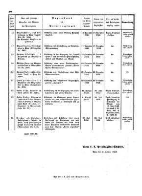 Verordnungsblatt für die Verwaltungszweige des österreichischen Handelsministeriums 18530930 Seite: 12