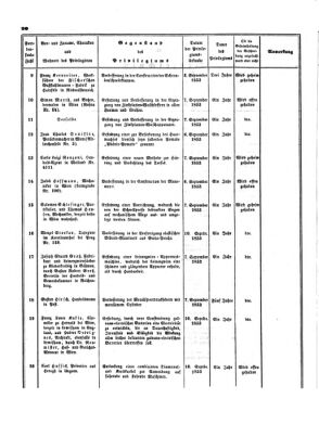 Verordnungsblatt für die Verwaltungszweige des österreichischen Handelsministeriums 18530930 Seite: 6