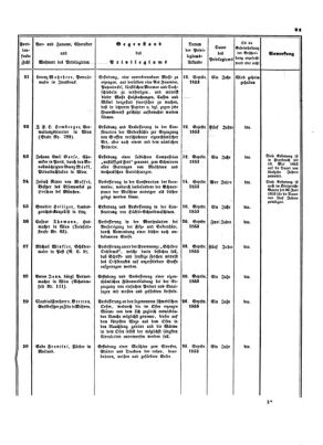 Verordnungsblatt für die Verwaltungszweige des österreichischen Handelsministeriums 18530930 Seite: 7