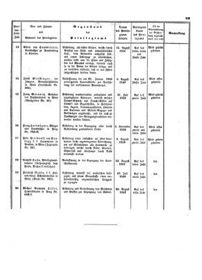 Verordnungsblatt für die Verwaltungszweige des österreichischen Handelsministeriums 18530930 Seite: 9