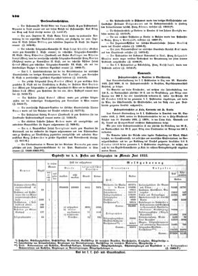 Verordnungsblatt für die Verwaltungszweige des österreichischen Handelsministeriums 18531008 Seite: 2