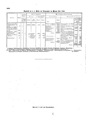 Verordnungsblatt für die Verwaltungszweige des österreichischen Handelsministeriums 18531013 Seite: 4