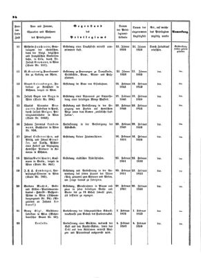 Verordnungsblatt für die Verwaltungszweige des österreichischen Handelsministeriums 18531029 Seite: 12