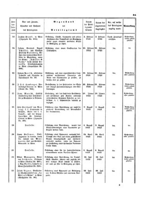 Verordnungsblatt für die Verwaltungszweige des österreichischen Handelsministeriums 18531029 Seite: 13