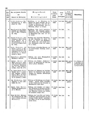 Verordnungsblatt für die Verwaltungszweige des österreichischen Handelsministeriums 18531029 Seite: 6