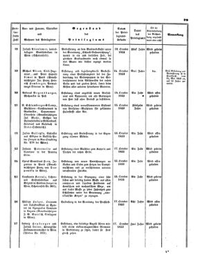 Verordnungsblatt für die Verwaltungszweige des österreichischen Handelsministeriums 18531029 Seite: 7