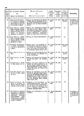 Verordnungsblatt für die Verwaltungszweige des österreichischen Handelsministeriums 18531029 Seite: 8