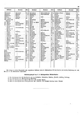 Verordnungsblatt für die Verwaltungszweige des österreichischen Handelsministeriums 18531112 Seite: 7