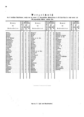 Verordnungsblatt für die Verwaltungszweige des österreichischen Handelsministeriums 18531112 Seite: 8