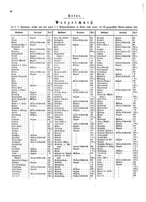 Verordnungsblatt für die Verwaltungszweige des österreichischen Handelsministeriums 18531126 Seite: 10