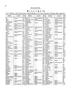 Verordnungsblatt für die Verwaltungszweige des österreichischen Handelsministeriums 18531126 Seite: 12