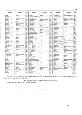 Verordnungsblatt für die Verwaltungszweige des österreichischen Handelsministeriums 18531126 Seite: 13