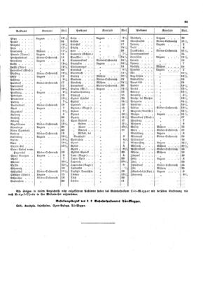 Verordnungsblatt für die Verwaltungszweige des österreichischen Handelsministeriums 18531126 Seite: 15