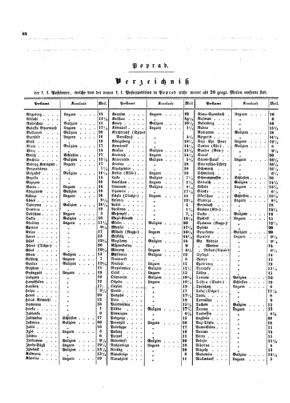 Verordnungsblatt für die Verwaltungszweige des österreichischen Handelsministeriums 18531126 Seite: 16