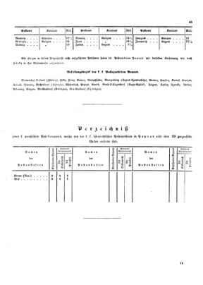 Verordnungsblatt für die Verwaltungszweige des österreichischen Handelsministeriums 18531126 Seite: 17