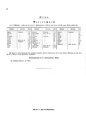 Verordnungsblatt für die Verwaltungszweige des österreichischen Handelsministeriums 18531126 Seite: 18