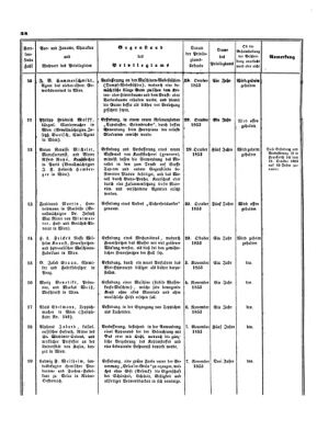 Verordnungsblatt für die Verwaltungszweige des österreichischen Handelsministeriums 18531126 Seite: 20