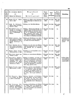 Verordnungsblatt für die Verwaltungszweige des österreichischen Handelsministeriums 18531126 Seite: 21