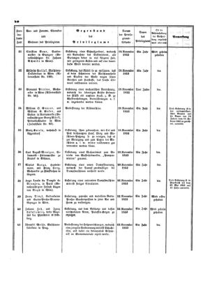 Verordnungsblatt für die Verwaltungszweige des österreichischen Handelsministeriums 18531126 Seite: 22