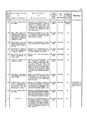 Verordnungsblatt für die Verwaltungszweige des österreichischen Handelsministeriums 18531126 Seite: 23