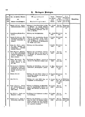 Verordnungsblatt für die Verwaltungszweige des österreichischen Handelsministeriums 18531126 Seite: 24