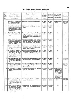 Verordnungsblatt für die Verwaltungszweige des österreichischen Handelsministeriums 18531126 Seite: 27