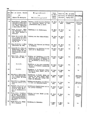 Verordnungsblatt für die Verwaltungszweige des österreichischen Handelsministeriums 18531126 Seite: 28