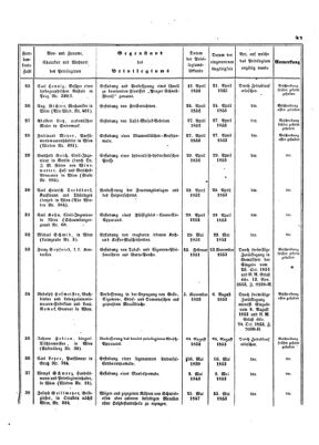 Verordnungsblatt für die Verwaltungszweige des österreichischen Handelsministeriums 18531126 Seite: 29