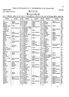 Verordnungsblatt für die Verwaltungszweige des österreichischen Handelsministeriums 18531126 Seite: 5