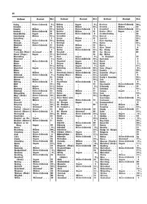 Verordnungsblatt für die Verwaltungszweige des österreichischen Handelsministeriums 18531126 Seite: 6