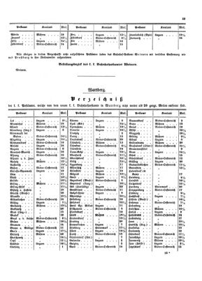 Verordnungsblatt für die Verwaltungszweige des österreichischen Handelsministeriums 18531126 Seite: 7