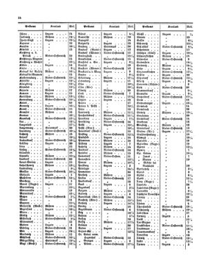 Verordnungsblatt für die Verwaltungszweige des österreichischen Handelsministeriums 18531126 Seite: 8