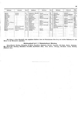 Verordnungsblatt für die Verwaltungszweige des österreichischen Handelsministeriums 18531126 Seite: 9