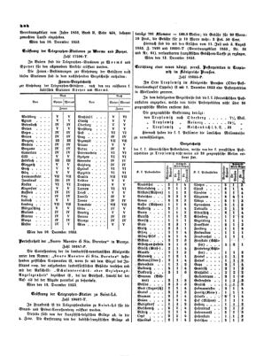 Verordnungsblatt für die Verwaltungszweige des österreichischen Handelsministeriums 18531221 Seite: 2