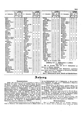 Verordnungsblatt für die Verwaltungszweige des österreichischen Handelsministeriums 18531221 Seite: 3