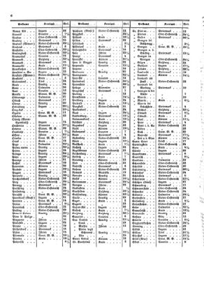 Verordnungsblatt für die Verwaltungszweige des österreichischen Handelsministeriums 18540103 Seite: 10