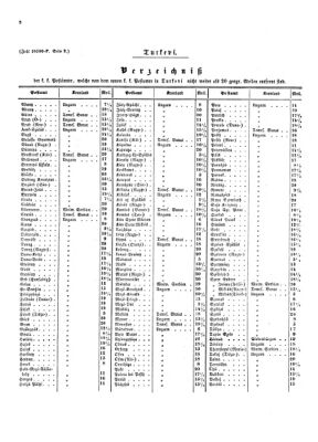 Verordnungsblatt für die Verwaltungszweige des österreichischen Handelsministeriums 18540103 Seite: 12