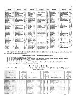 Verordnungsblatt für die Verwaltungszweige des österreichischen Handelsministeriums 18540103 Seite: 7