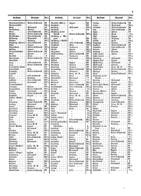 Verordnungsblatt für die Verwaltungszweige des österreichischen Handelsministeriums 18540103 Seite: 9