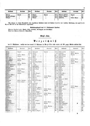 Verordnungsblatt für die Verwaltungszweige des österreichischen Handelsministeriums 18540109 Seite: 5