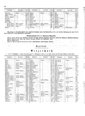 Verordnungsblatt für die Verwaltungszweige des österreichischen Handelsministeriums 18540109 Seite: 6